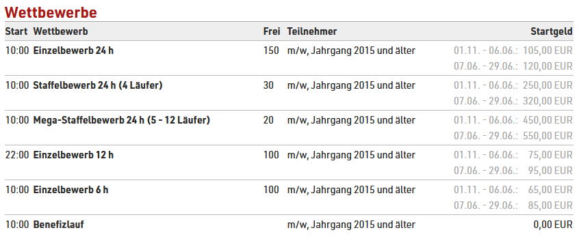 24 Stundenlauf Bad Blumau race result